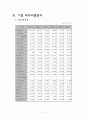 [재무관리]재무분석사례조사-코리아나화장품 5페이지