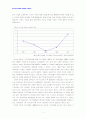 [2007년12월]두산그룹의 경영전략 사례연구보고서 4페이지