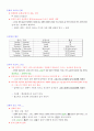 그리스 로마 신화 (e-Learning 정리 자료) 27페이지