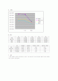 폐기물의 3성분(수분, 회분, 가연분) 분석  2페이지