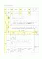 자폐장애아동 교수학습계획 및 결과보고서  7페이지