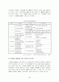 지역사회와 자원봉사 15페이지