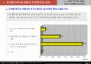 제2종 지구단위계획의 현황과 과제(전문가 설문조사를 중심으로) 9페이지