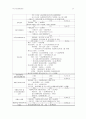 2007년 사회복지법제론 국민기초생활보장법 레포트. 26페이지