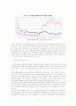 한국영화산업의 현황 및 발전방안 4페이지