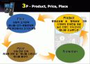 [마케팅관리] 애니콜의 마케팅 전략 PPT 4페이지