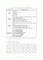 전자무역의 성숙도 15페이지