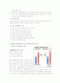 사회복지의 민간전달체계- 민간을 통한 이상적인 복지 서비스 16페이지