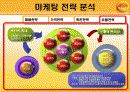 [마케팅관리] 비타 500의 마케팅 전략 분석(PPT) 24페이지