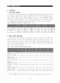 [정책학] 외국인고용허가제 사례 분석 8페이지