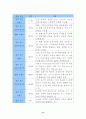 한국의 여성 평생교육의 동향 8페이지