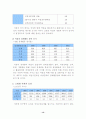 한국의 여성 평생교육의 동향 13페이지