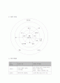 가족 간호 과정 6페이지