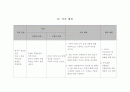 가족 간호 과정 9페이지