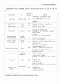 대전시 교통량과 해결방안 7페이지