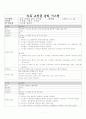 인터넷쇼핑몰시스템/UML 요구사항 분석/클래스다이어그램,유스케이스다이어그램,액티비티다이어그램,시퀀스다이어그램 9페이지