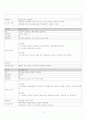 인터넷쇼핑몰시스템/UML 요구사항 분석/클래스다이어그램,유스케이스다이어그램,액티비티다이어그램,시퀀스다이어그램 15페이지