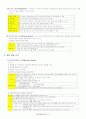 사무자동화시스템 17페이지