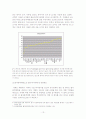 기업 규제 방안 - 출자총액제도의 모든 것 13페이지