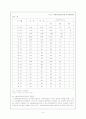 사회복지정책론의 모든것. 9페이지