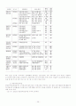 국내국외 위탁 교육 훈련제도 26페이지