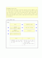 2007년판 각 분야별 합격자들 자기소개서 16페이지