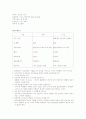 모성- 분만 간호과정 4페이지