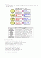 세계경제포럼(다보스포럼,WEF),세계사회포럼(WSF) 2페이지