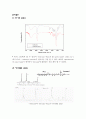 [공학기술]물질분석실험 설계 (Synthesis and characterization of Tertronic-PCL copolymer) 4페이지