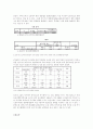 인터넷 소설이 청소년에게 미치는 영향 7페이지