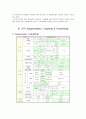 [벤처창업론]개인코디네이터 컨설팅 사업계획서(A+리포트) 9페이지