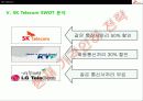 SK Telecom 경영 전략 14페이지