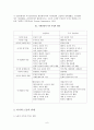 직장인들의 여가 실태문제점과 개건방안 6페이지