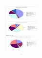 [A+]인간관계와 심리학(소개팅에서 호감도를 유발하는 요인) 8페이지