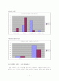 [A+]인간관계와 심리학(소개팅에서 호감도를 유발하는 요인) 19페이지