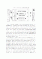  SCM의 이해 17페이지