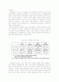  SCM의 이해 31페이지