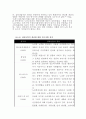 실버산업에 대한이해 13페이지