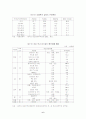 중국의 경제환경 변화에 따른 한․중 경제협력 확대 방안 6페이지