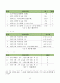 열혈강의 C언어 재정리 및 문제 풀이#1 6페이지