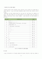 열혈강의 C언어 재정리 및 문제 풀이#1 8페이지