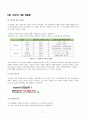 열혈강의 C언어 재정리 및 문제 풀이#1 17페이지