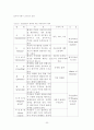 지방자치 발전과 주민참여 20페이지