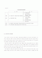 FTA가 한국증시에 미치는 영향 31페이지