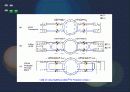 광 통신기술 DWDM 기술 11페이지