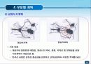 동탄신도시개발계획 25페이지