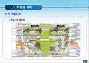 동탄신도시개발계획 31페이지