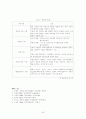 해외시장진입전략 25페이지