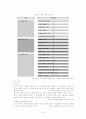 해외시장진입전략 34페이지