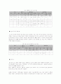 주철과 특수강에 대하여 19페이지